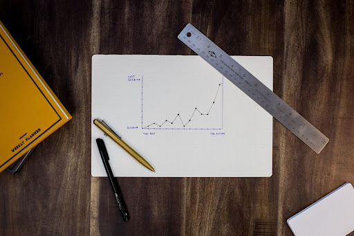 How to Trade in Forward Testing