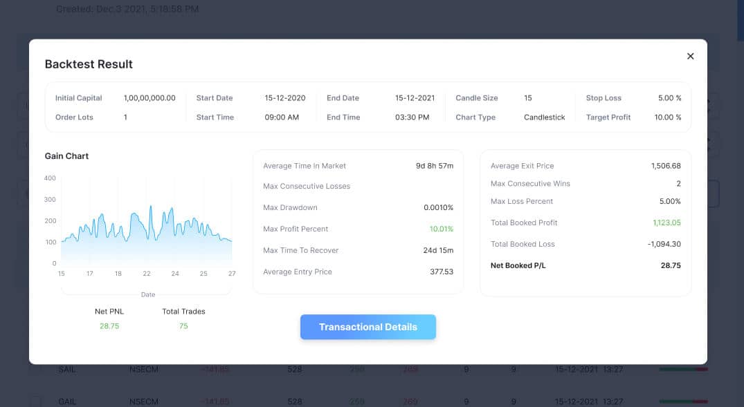 Backtest Result