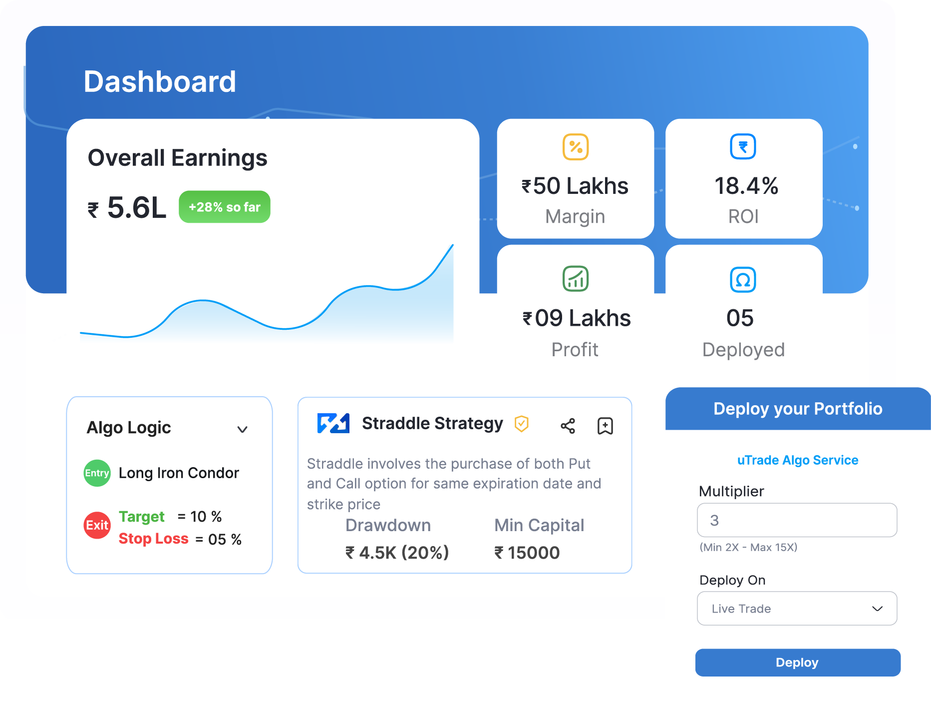 Payoff Graph