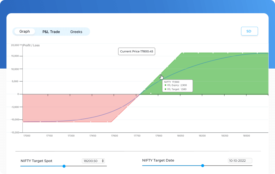 Payoff Chart