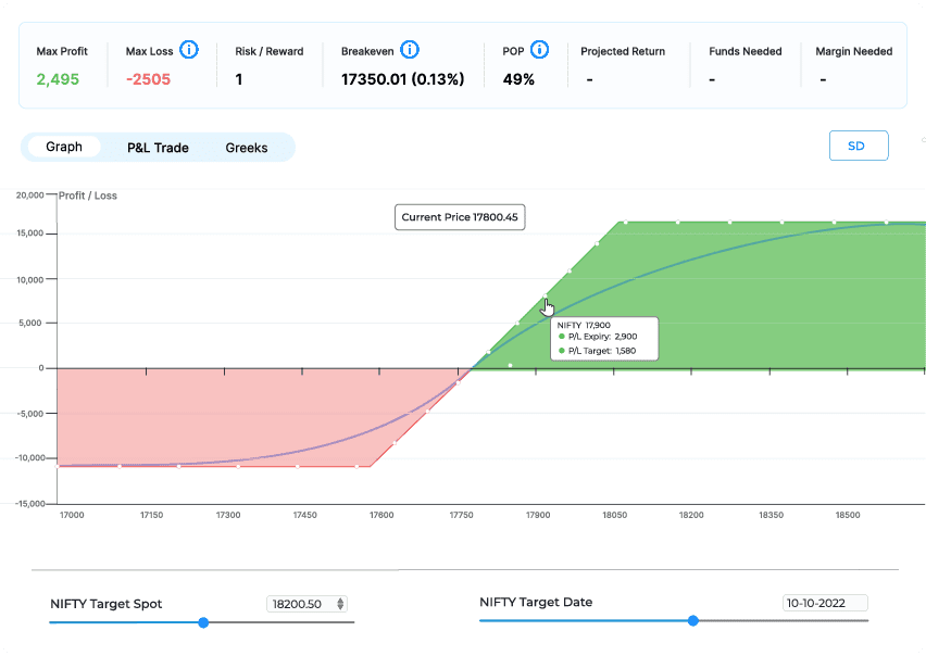 Payoff Curve