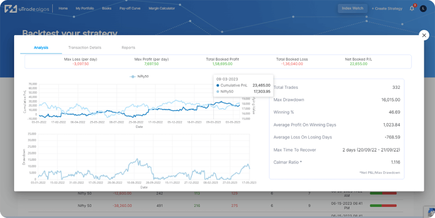 What Is Algo Backtesting and How Does It Work?