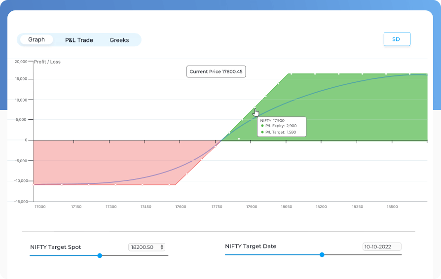 How Do Payoff Graphs Help in Decision-Making in Algorithmic Trading