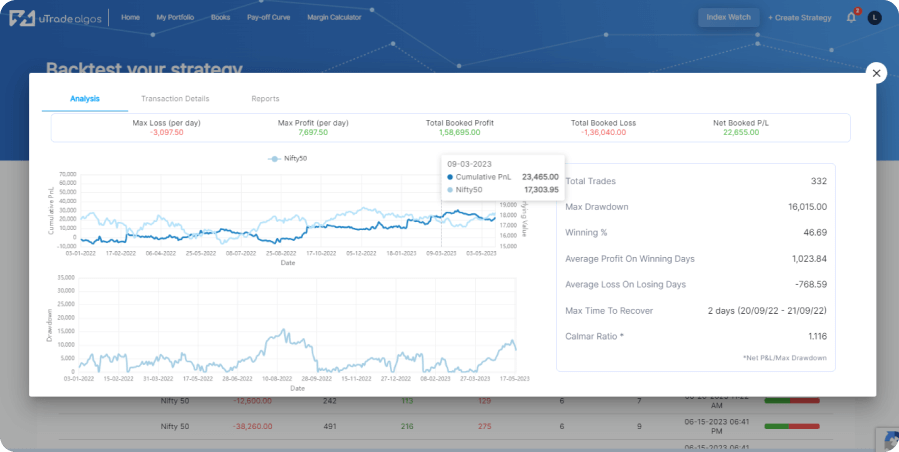 The Impact of Backtesting on Risk Management in Algorithmic Trading